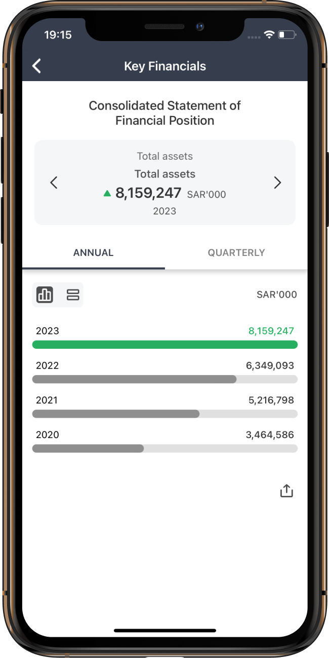 Key Financials screenshot.