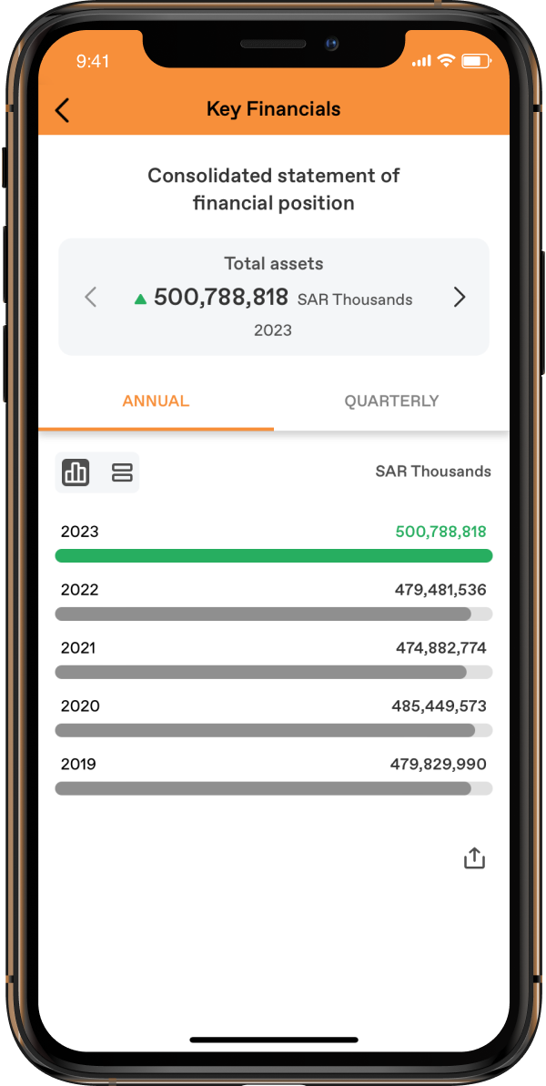 Key Financials screenshot.